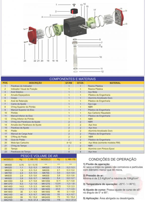 Atuadores Pneumáticos Rotativos