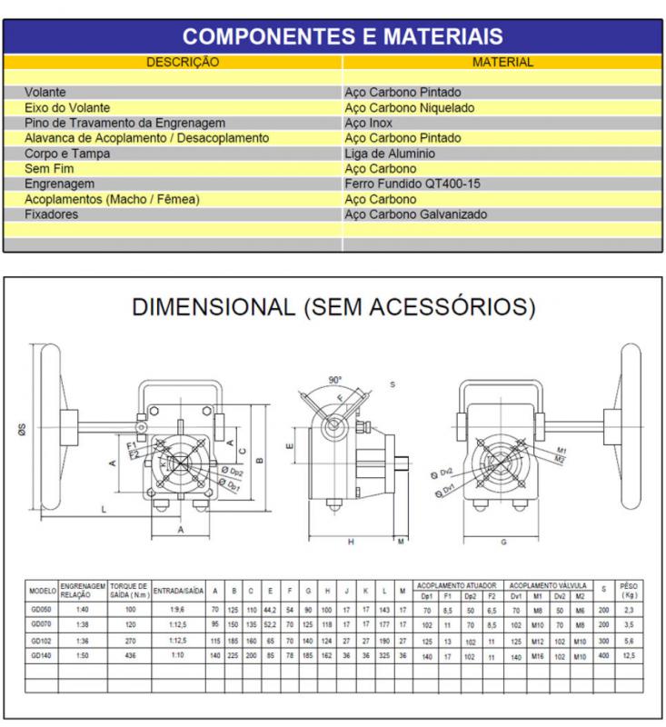 Redutores Desacopláveis