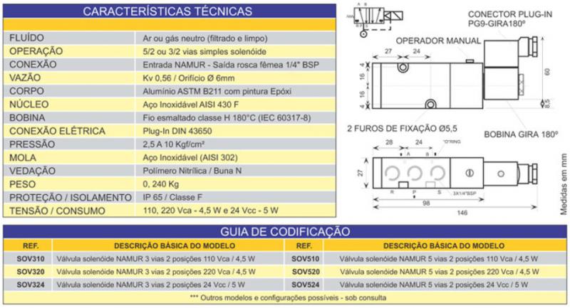 Válvulas Solenóide SOV 300 ou 500